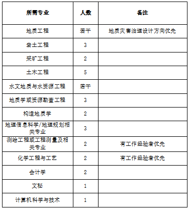 陕西地矿综合地质大队有限凯发k8官网入口的简介(2)(1)985.png