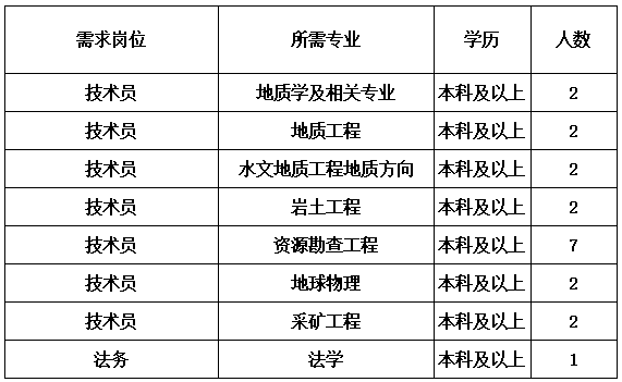 综合地质大队新闻稿件审批表2023--3131178.png